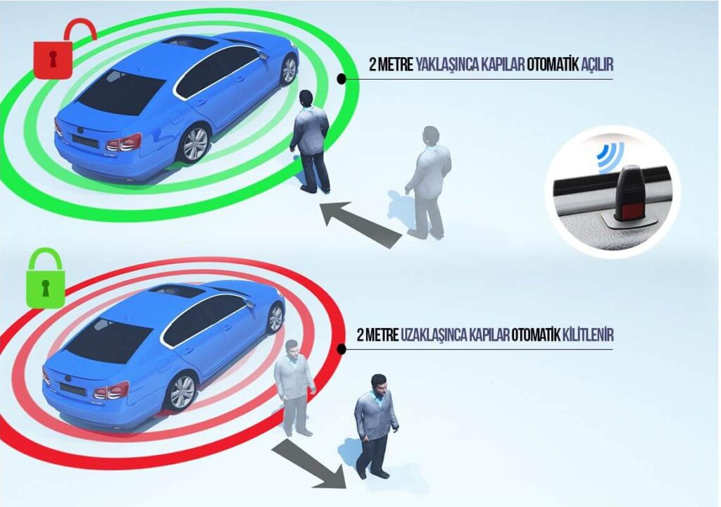 Keyless Go Nedir